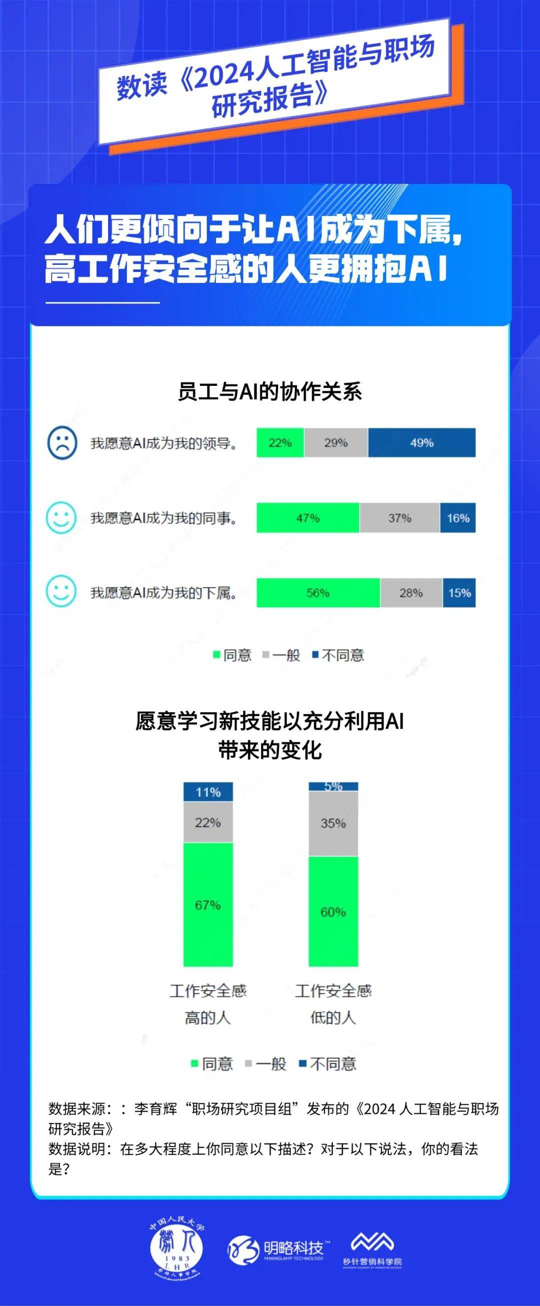 明略科技集团：智能时代的就业模式将被重塑职场人应主动适应趋势变革(图5)