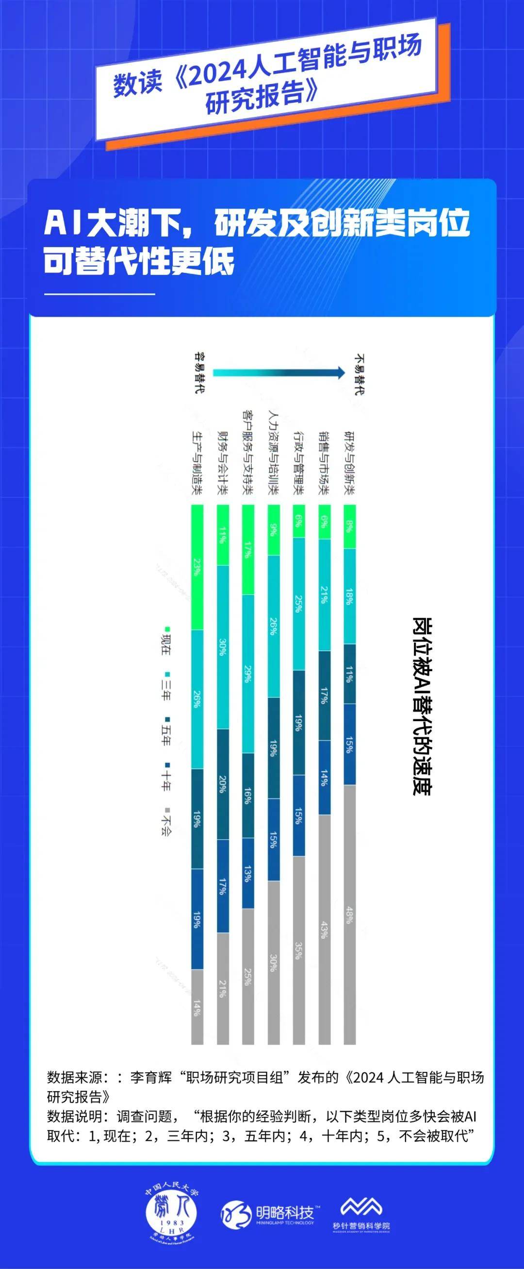 屯留区就业社保服务点就业创业服务项目的采购公告(图3)