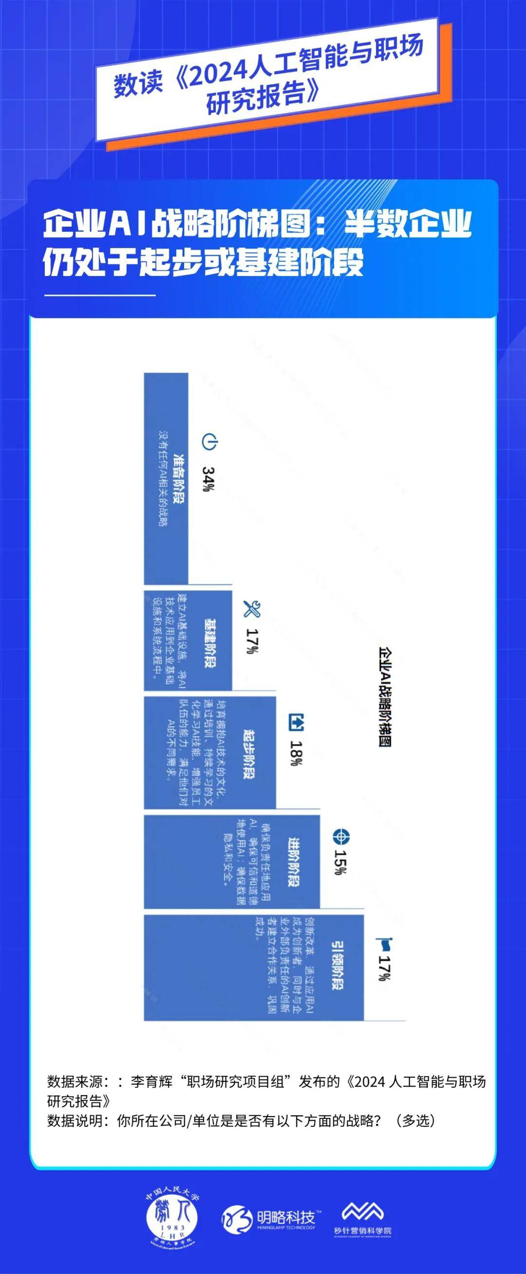 屯留区就业社保服务点就业创业服务项目的采购公告(图4)