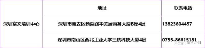 广东自考本科热门专业推荐选对专业轻松毕业