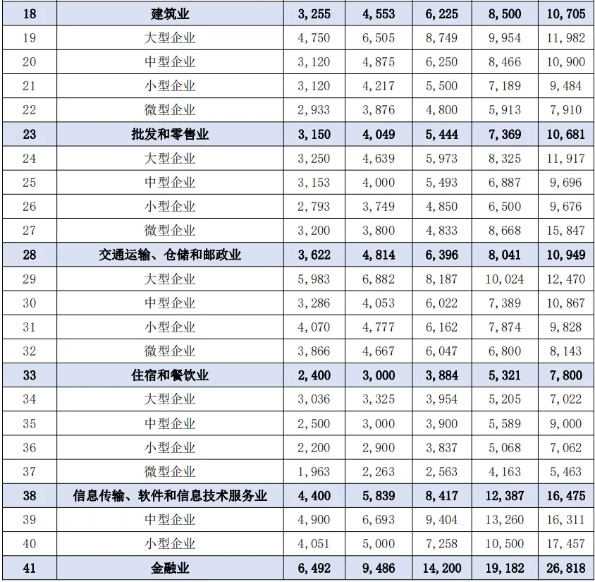 2024年惠州行业薪酬出炉你的收入排第几？(图2)