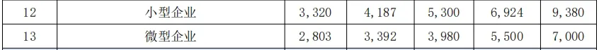2024年惠州行业薪酬出炉你的收入排第几？(图4)