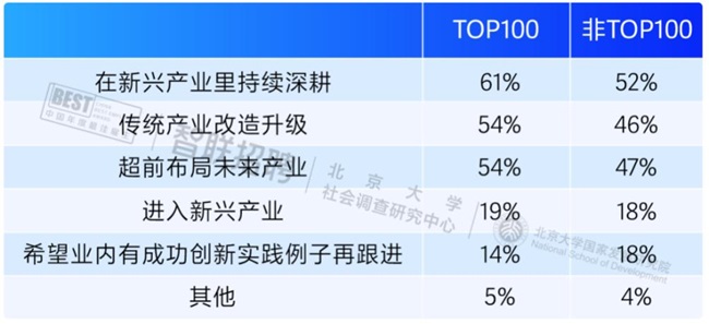 新质生产力浪潮下最佳雇主如何引领职场变革？(图2)