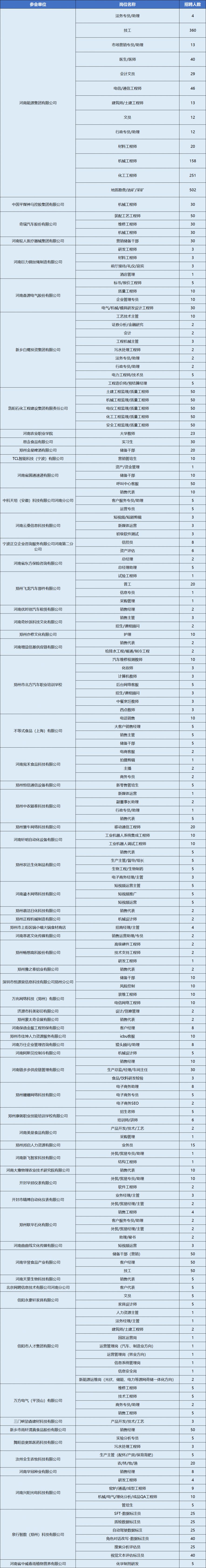 2024年12月17日郑州市就业创业服务