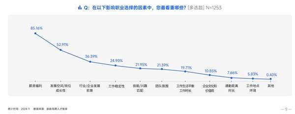 脉脉高聘：2024年5180%职场人将国企事业单位作为首选就业目标(图2)