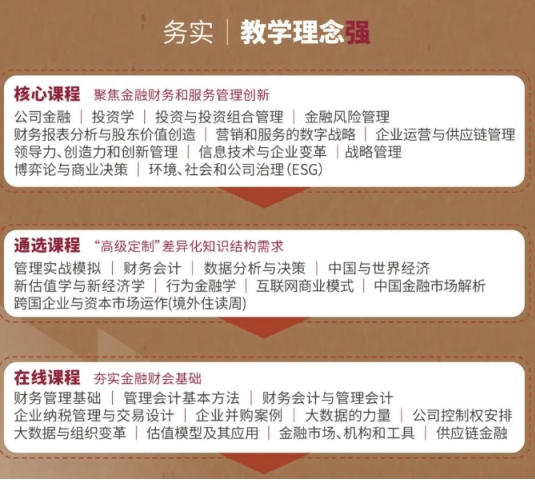 上国会-凯瑞金融财务EMBA：助力职场人士轻松提升学历(图3)