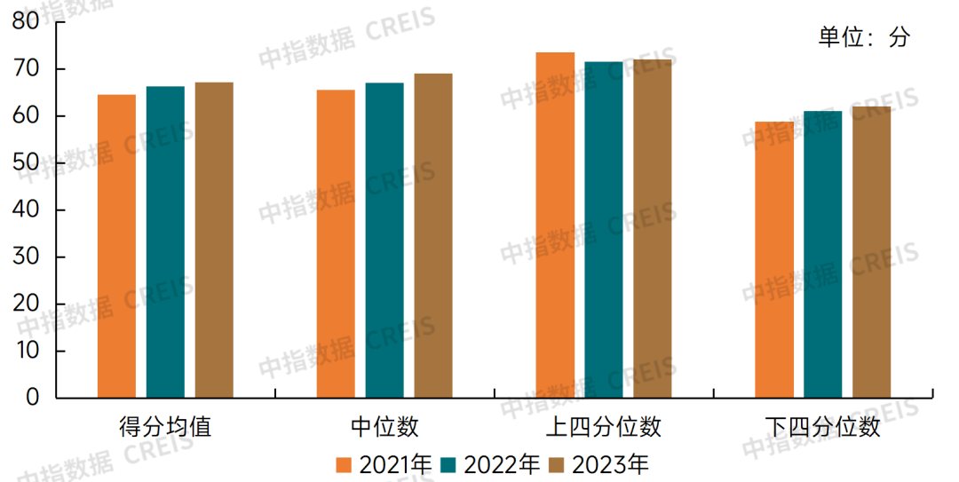 2024中国物业服务上市公司ESG测评研究报告(图6)