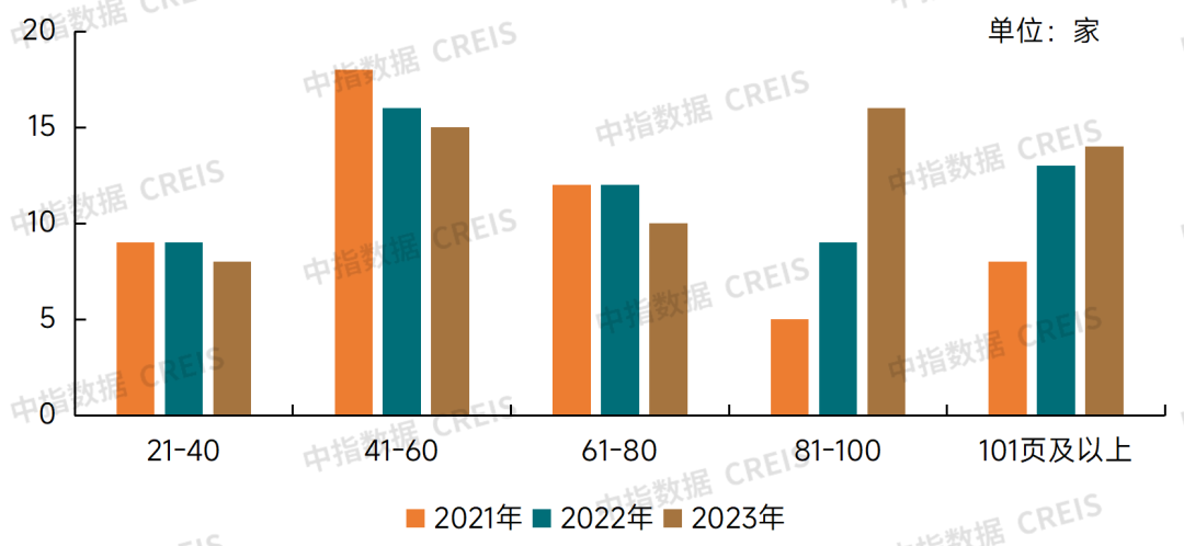 2024中国物业服务上市公司ESG测评研究报告(图4)