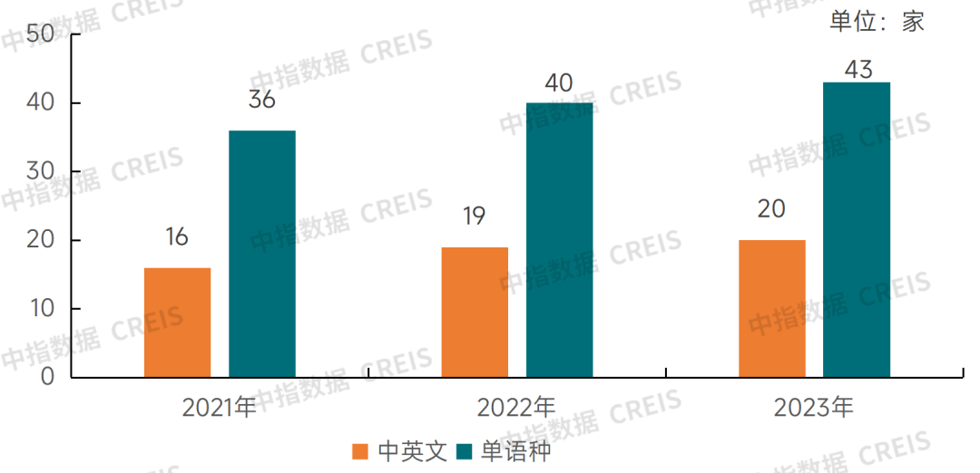 2024中国物业服务上市公司ESG测评研究报告(图5)