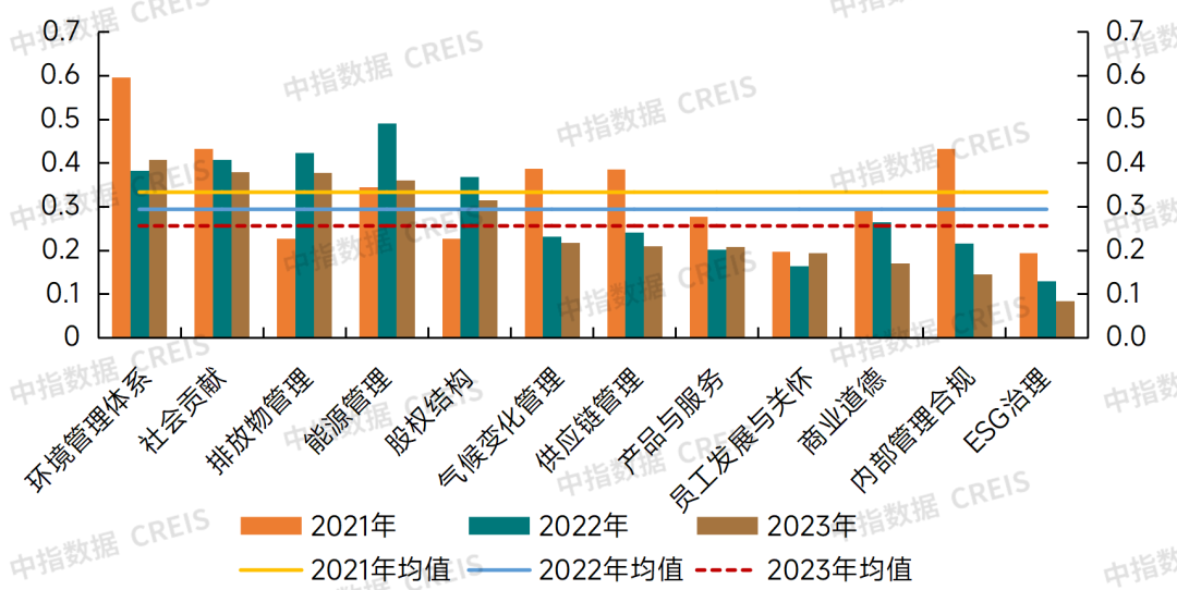 2024中国物业服务上市公司ESG测评研究报告(图10)