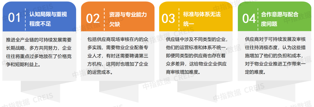 2024中国物业服务上市公司ESG测评研究报告(图12)