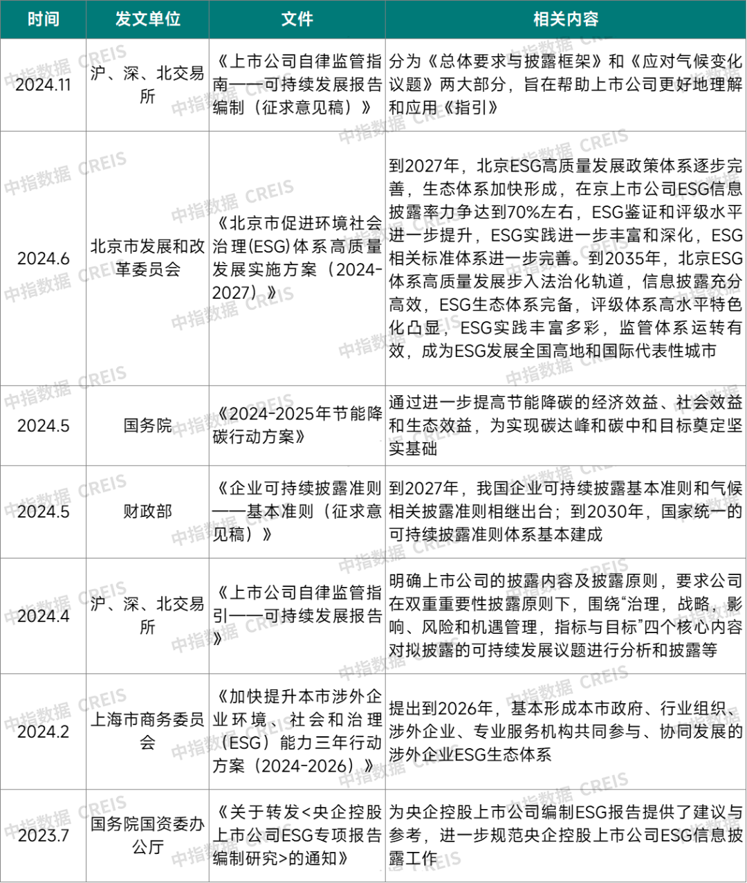 2024中国物业服务上市公司ESG测评研究报告(图14)
