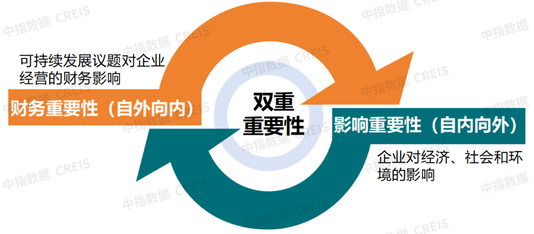 2024中国物业服务上市公司ESG测评研究报告(图16)