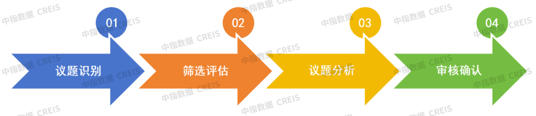 2024中国物业服务上市公司ESG测评研究报告(图17)