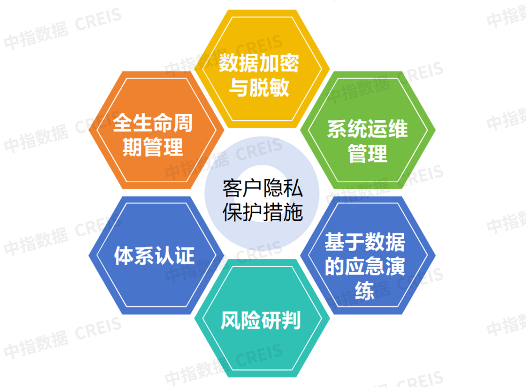 2024中国物业服务上市公司ESG测评研究报告(图18)