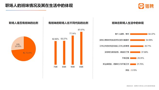 用五大热词看清2024的职场发生了什么丨猎聘数据(图4)