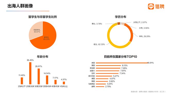 用五大热词看清2024的职场发生了什么丨猎聘数据(图2)