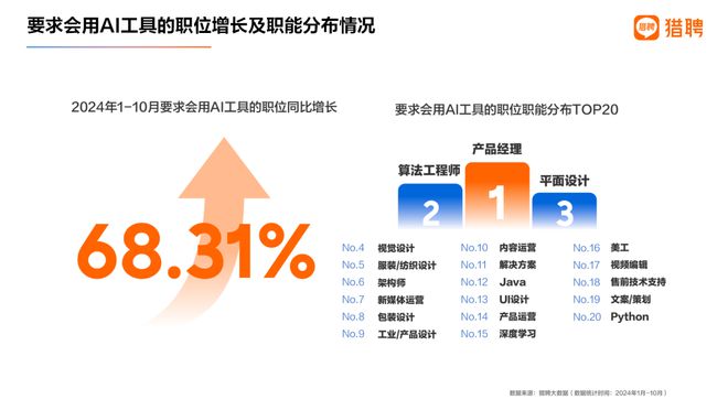 用五大热词看清2024的职场发生了什么丨