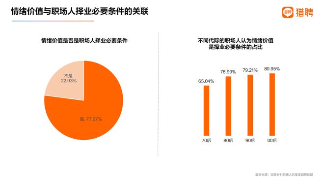 用五大热词看清2024的职场发生了什么丨猎聘数据(图5)