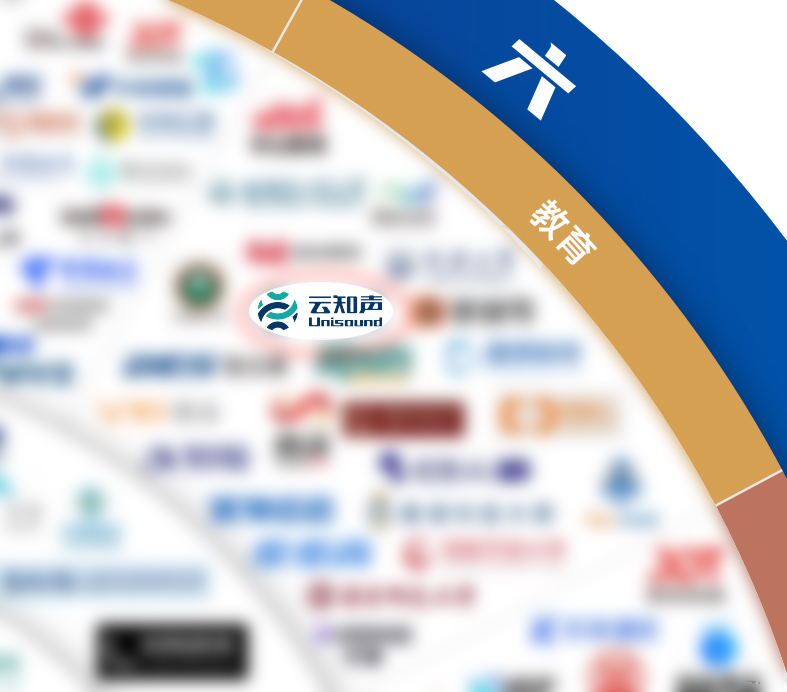 云知声入选信通院华东分院《2024大模型