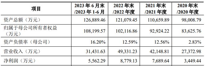 六合宁远创业板IPO“终止(撤回)”为专