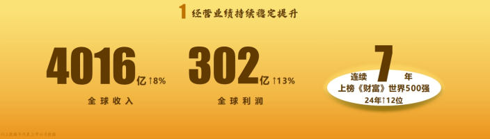 稳健双增长创历史最好业绩！海尔2024全球营收超4000亿(图2)