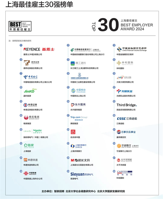 仲利国际荣获“2024中国年度最佳雇主-上海最佳雇主”(图3)