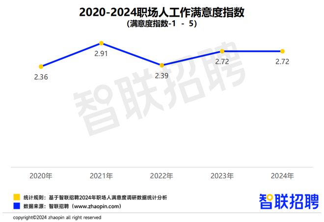报告：2024年职场人年终奖平均6091