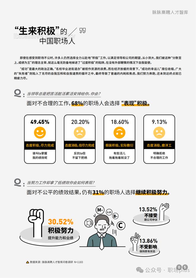 2024年度职场热词大盘点：职犬们的真实“心声”写照(图2)