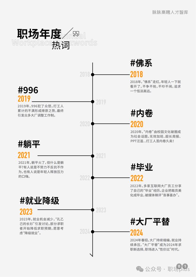 2024年度职场热词大盘点：职犬们的真实“心声”写照(图5)