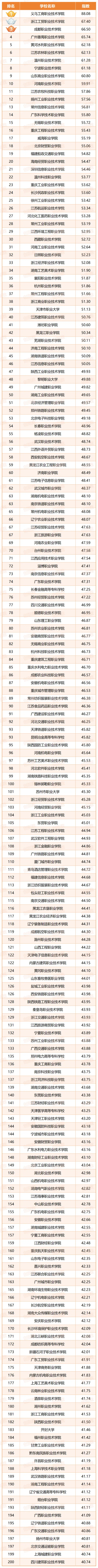 2024中国高校创新创业教育指数出炉浙大、义乌工商分列本专科榜首(图2)