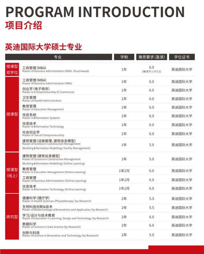 英迪国际大学硕士学费揭秘超高性价比打造职场竞争力(图2)