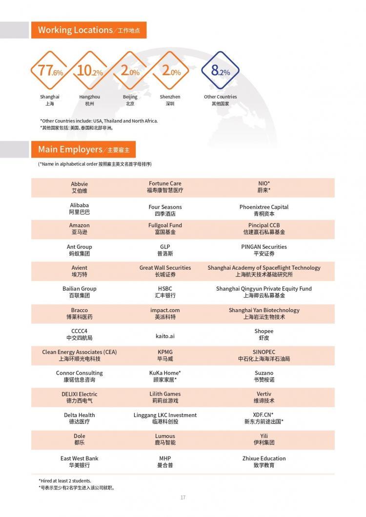 2024届复旦大学管理学院全日制毕业生就业报告(图3)