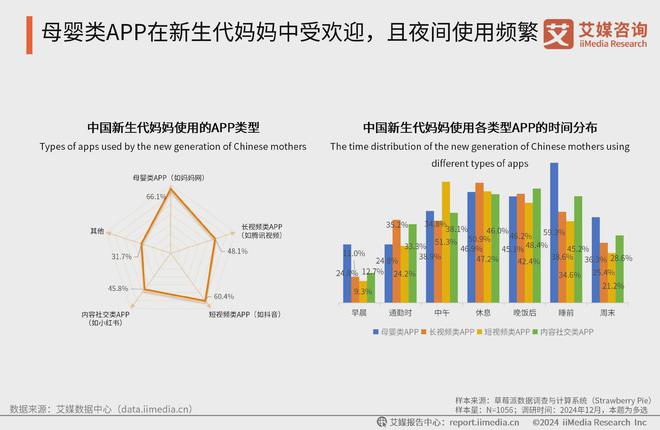 艾媒咨询2024-2025中国新生代妈妈群体触媒行为及营销趋势报告(图7)