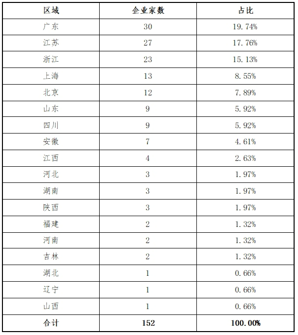 东北证券：创业板2024年各阶段项目情况分析报告(图4)