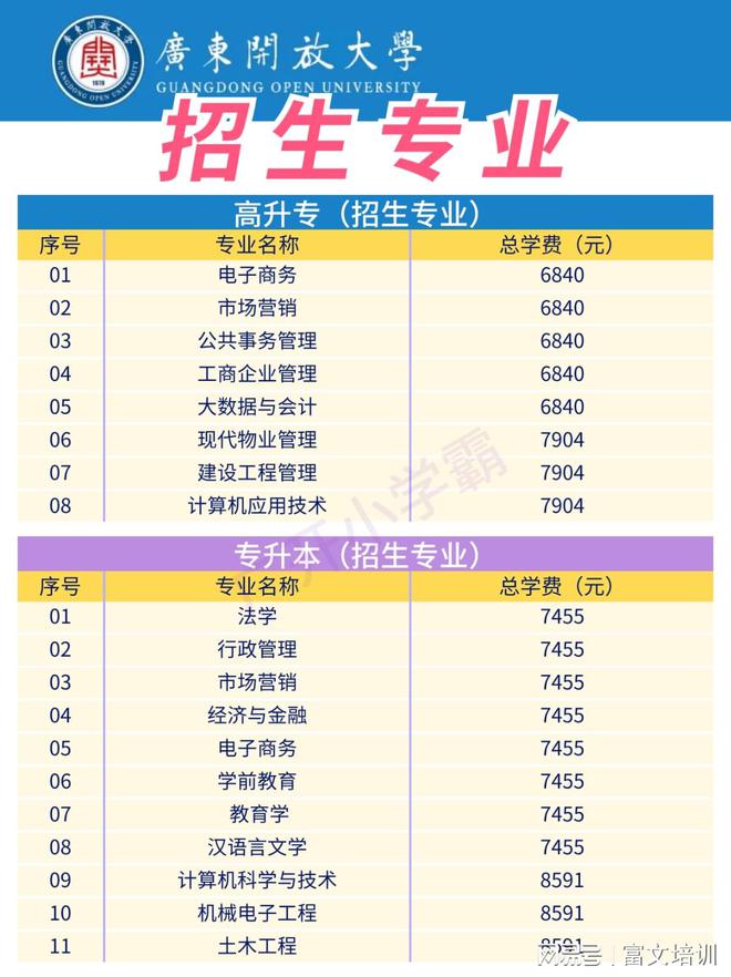 【成人学历提升】广东开放大学学历学信网可查吗(图2)