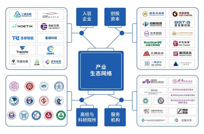 链接全球校友资源打造校产城融合新示范(图3)