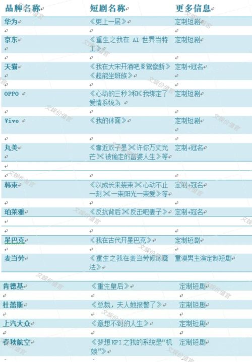 麦当劳、星巴克纷纷入局的定制短剧为什么还没出“爆款”？(图6)