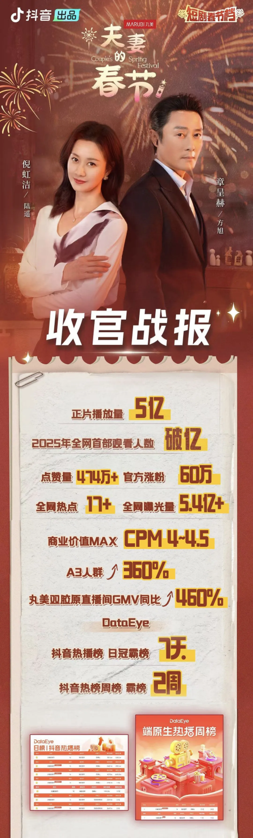 新一轮微短剧争夺赛打响竖屏和品质成主战场(图4)