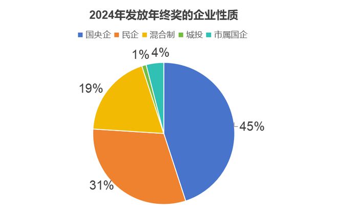 地产人年终奖出炉这些岗位最高…(图3)