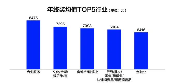 地产人年终奖出炉这些岗位最高…(图2)