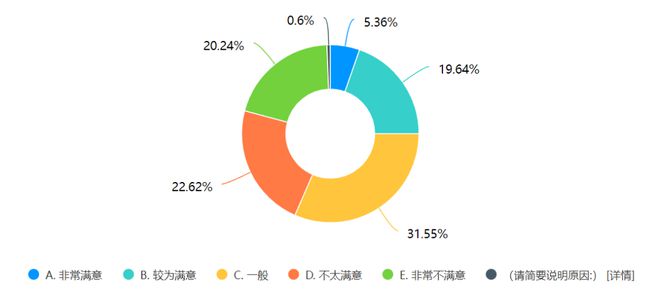 地产人年终奖出炉这些岗位最高…(图8)