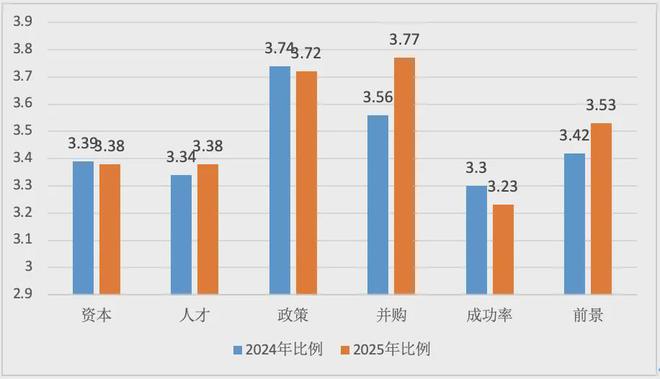 《中国文旅创新创业信心指数报告（2025）(图2)