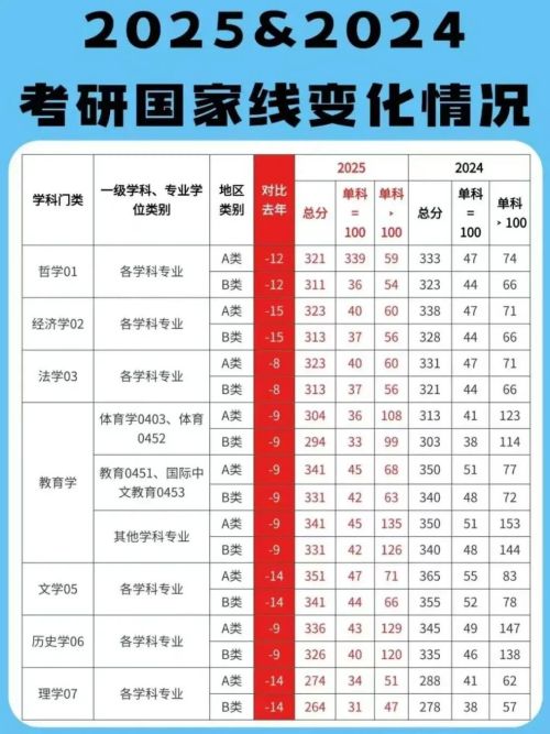 人数再降50万国家线“大跳水”：学历贬值