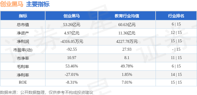 股票行情快报：创业黑马（300688）3月14日主力资金净卖出151097万元(图2)