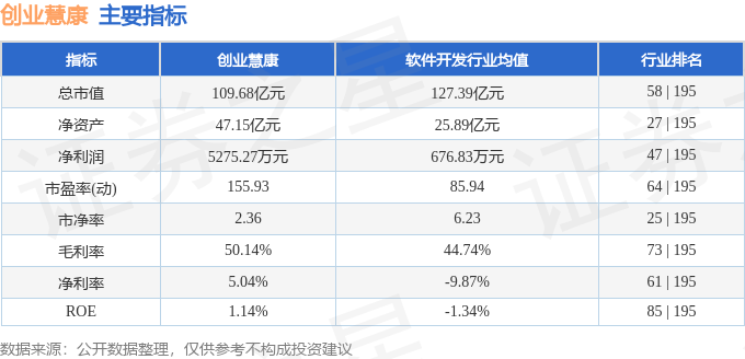 股票行情快报：创业慧康（300451）3月20日主力资金净买入71671万元(图2)