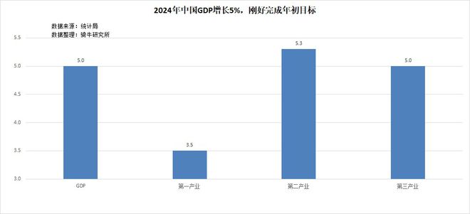 为什么经济增长了拿不到2024年年终奖的人却从2成增加到6成？(图3)