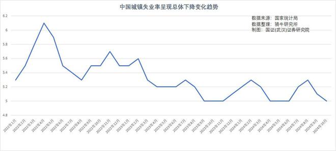 为什么经济增长了拿不到2024年年终奖的人却从2成增加到6成？(图7)