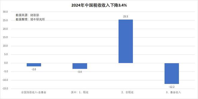 为什么经济增长了拿不到2024年年终奖的人却从2成增加到6成？(图5)
