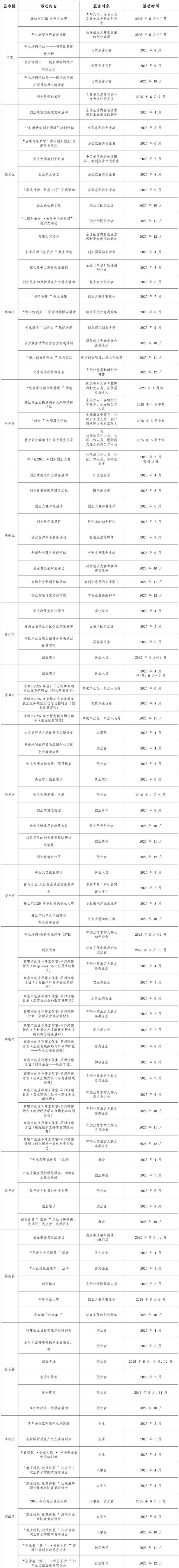 全年100场！潍坊发布2025年创业服务